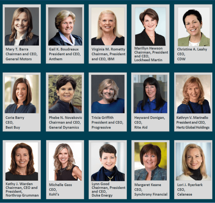 Impact of Gender Diversity on Financial Performance
